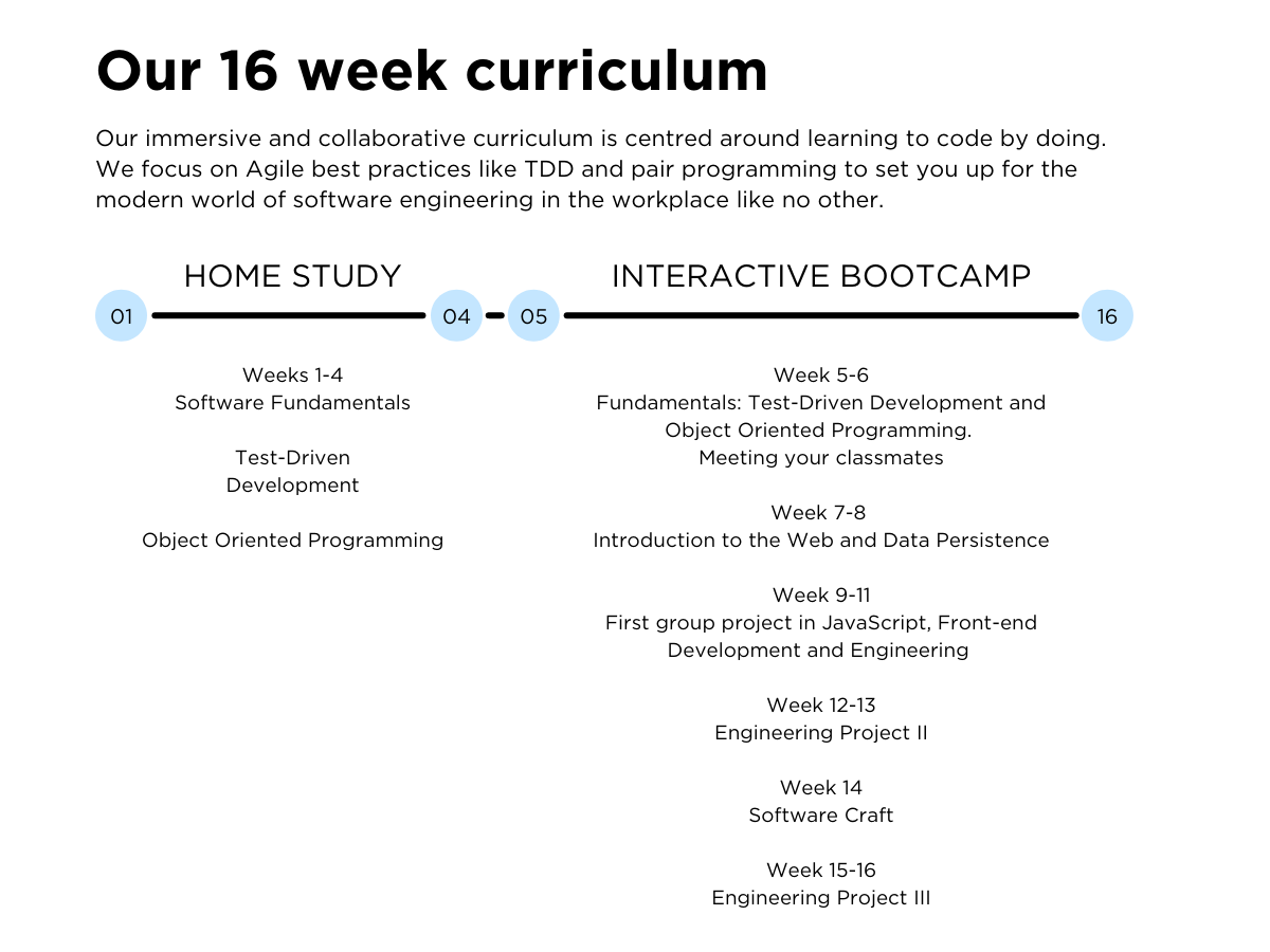 Our 16 week curriculum (1200 × 900px)